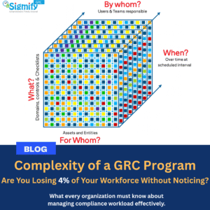 Read more about the article Complexity of a GRC Program – Are You Losing 4% of Your Workforce Without Noticing?