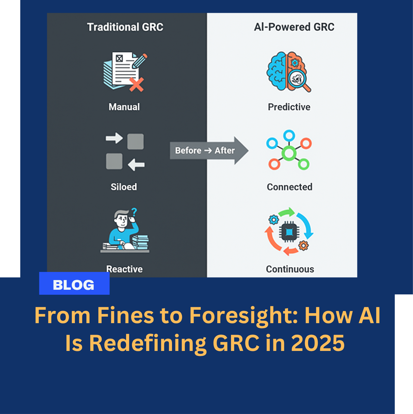 Read more about the article From Fines to Foresight: How AI Is Redefining GRC in 2025 (Series 1)