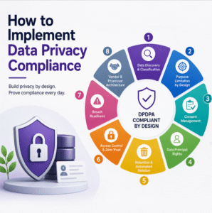 Read more about the article How to Implement Data Privacy Compliance?