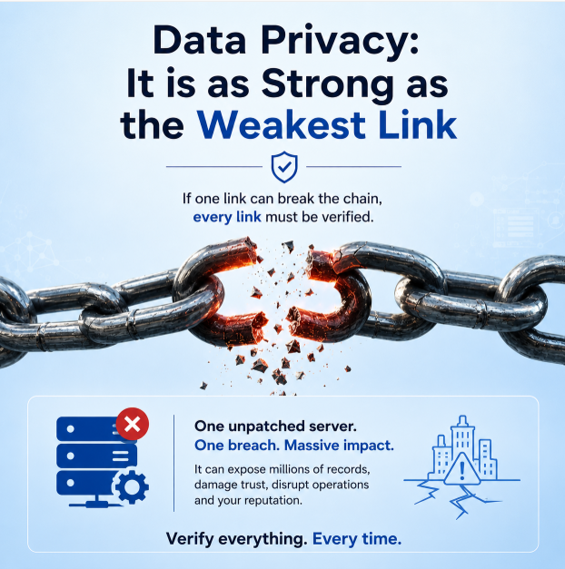 You are currently viewing Data Privacy: It is as Strong as the Weakest Link