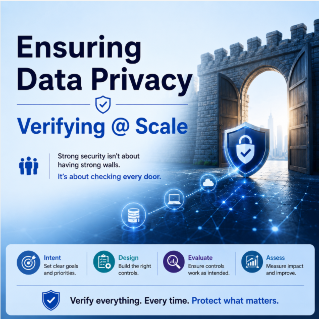 You are currently viewing Ensuring Data Privacy Verifying @ scale
