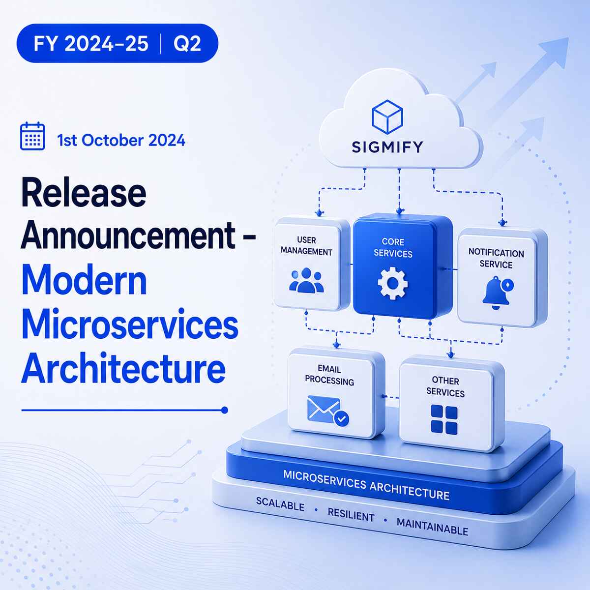 You are currently viewing Modern Microservices Architecture