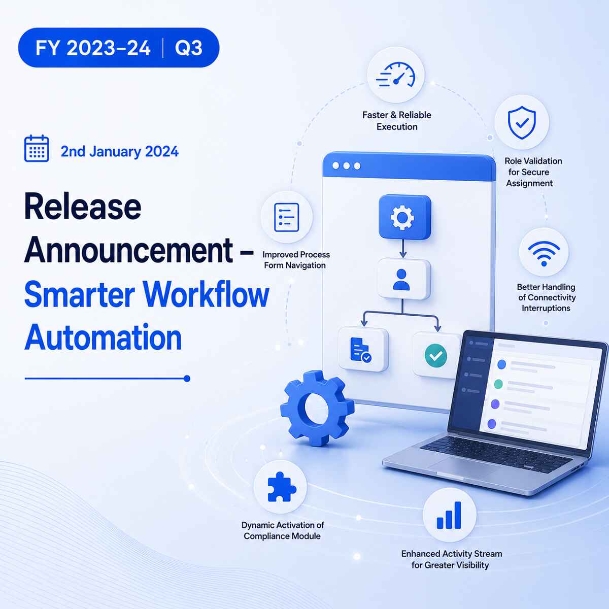 You are currently viewing Smarter Workflow Automation